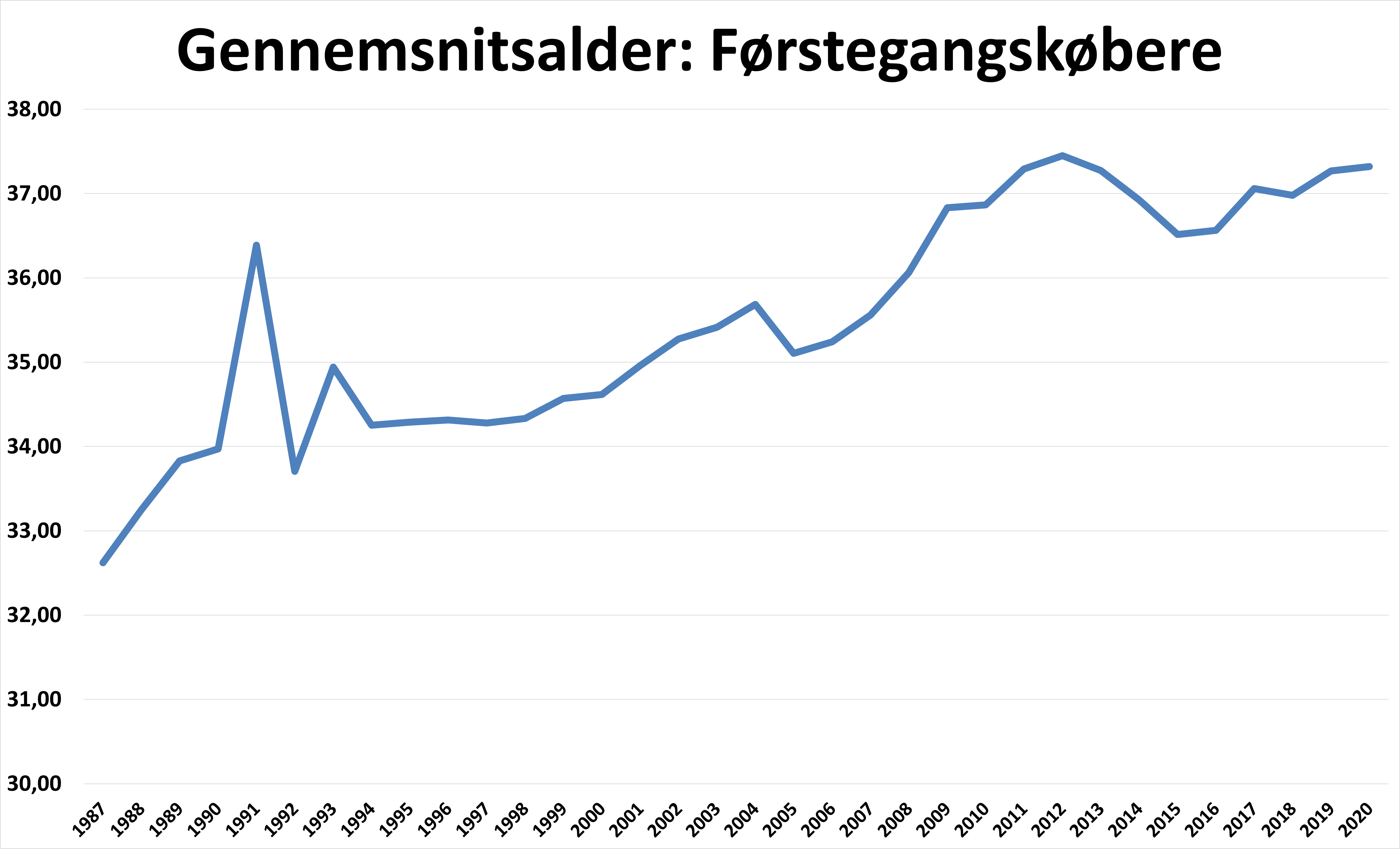 Grafik